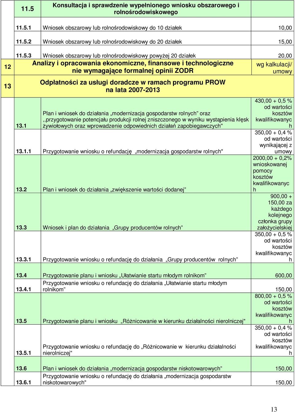 1 Odp atno ci za us ugi doradcze w ramach programu PROW na lata 2007-2013 Plan i wniosek do dzia ania modernizacja gospodarstw rolnych oraz,,przygotowanie potencja u produkcji rolnej zniszczonego w