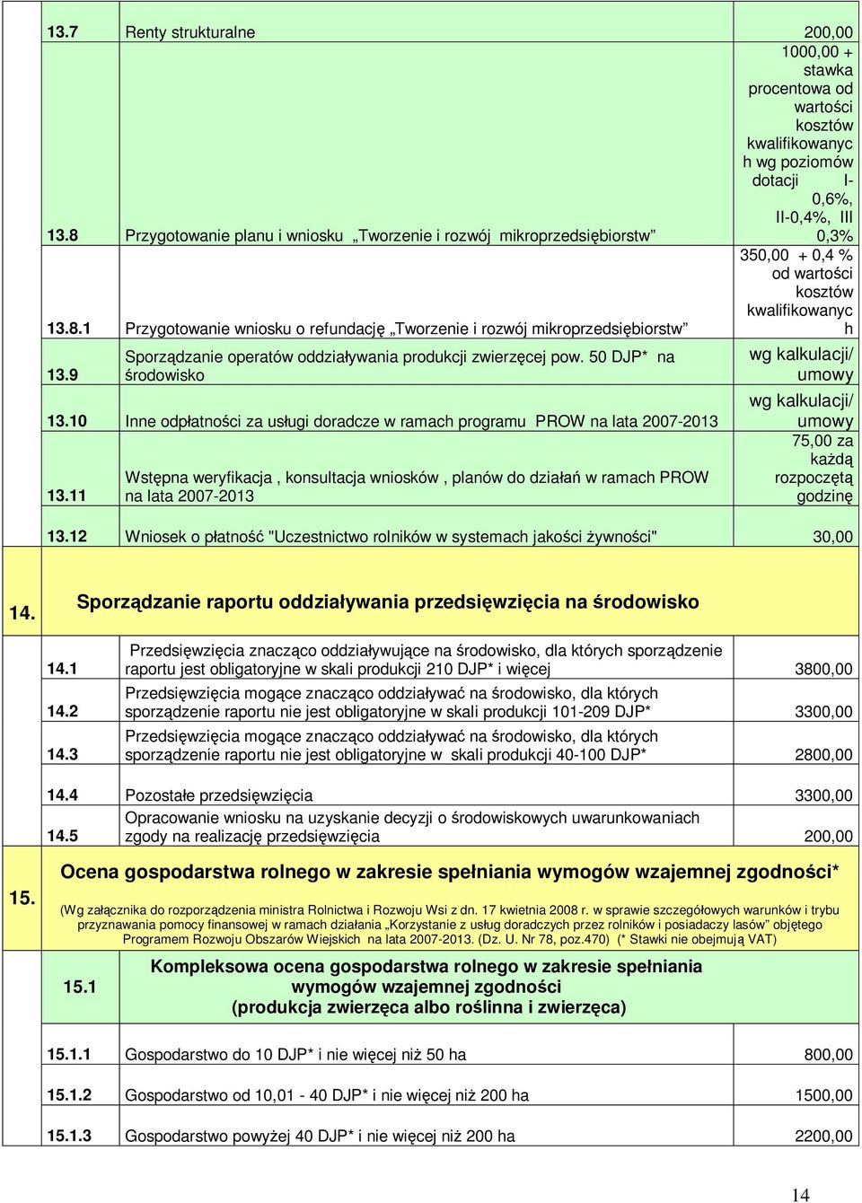 9 Sporz dzanie operatów oddzia ywania produkcji zwierz cej pow. 50 DJP* na rodowisko 13.10 Inne odp atno ci za us ugi doradcze w ramach programu PROW na lata 2007-2013 13.