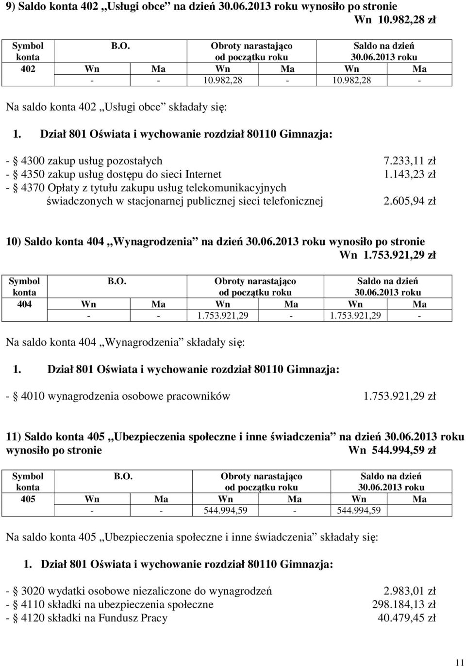 143,23 zł - 4370 Opłaty z tytułu zakupu usług telekomunikacyjnych świadczonych w stacjonarnej publicznej sieci telefonicznej 2.605,94 zł 10) Saldo 404 Wynagrodzenia na dzień wynosiło po stronie Wn 1.