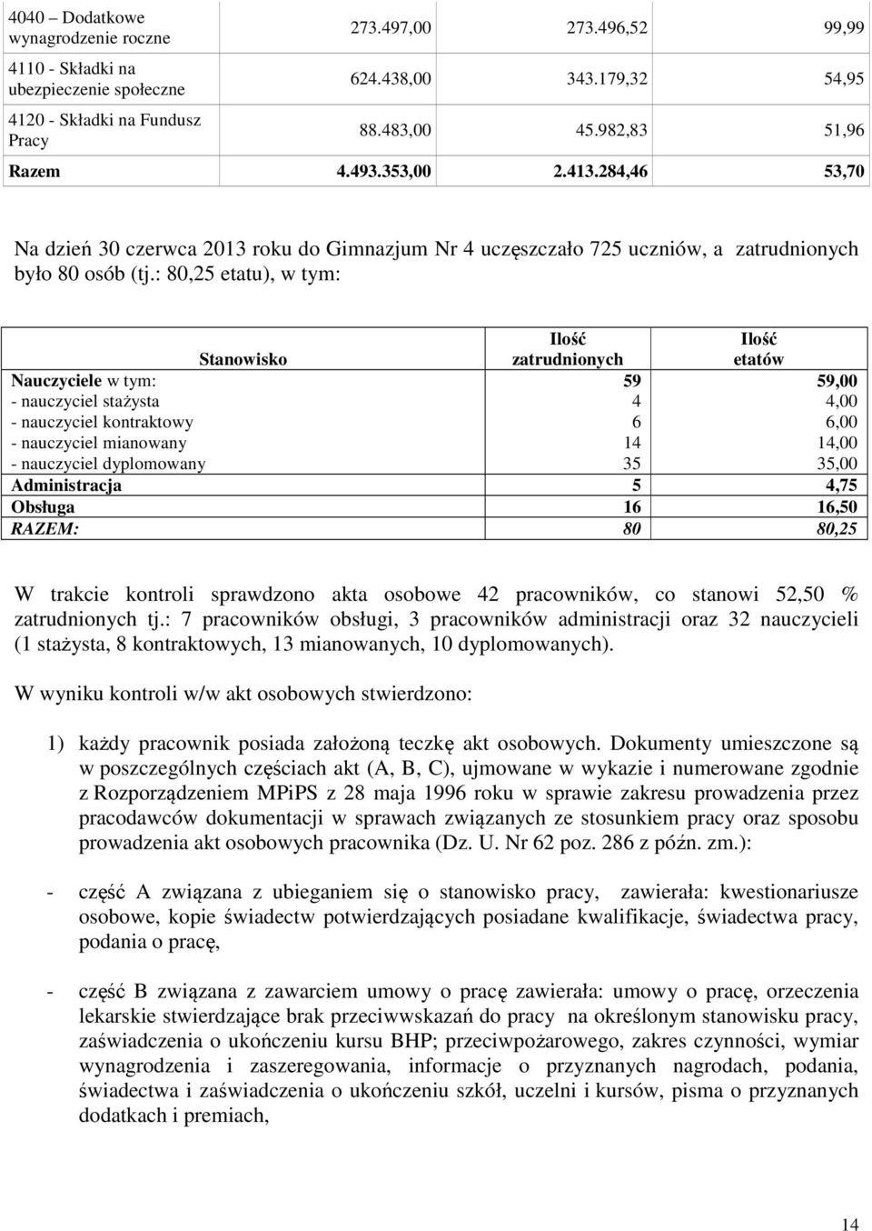 : 80,25 etatu), w tym: Stanowisko Ilość zatrudnionych Ilość etatów Nauczyciele w tym: - nauczyciel stażysta - nauczyciel kontraktowy - nauczyciel mianowany - nauczyciel dyplomowany 59 4 6 14 35 59,00