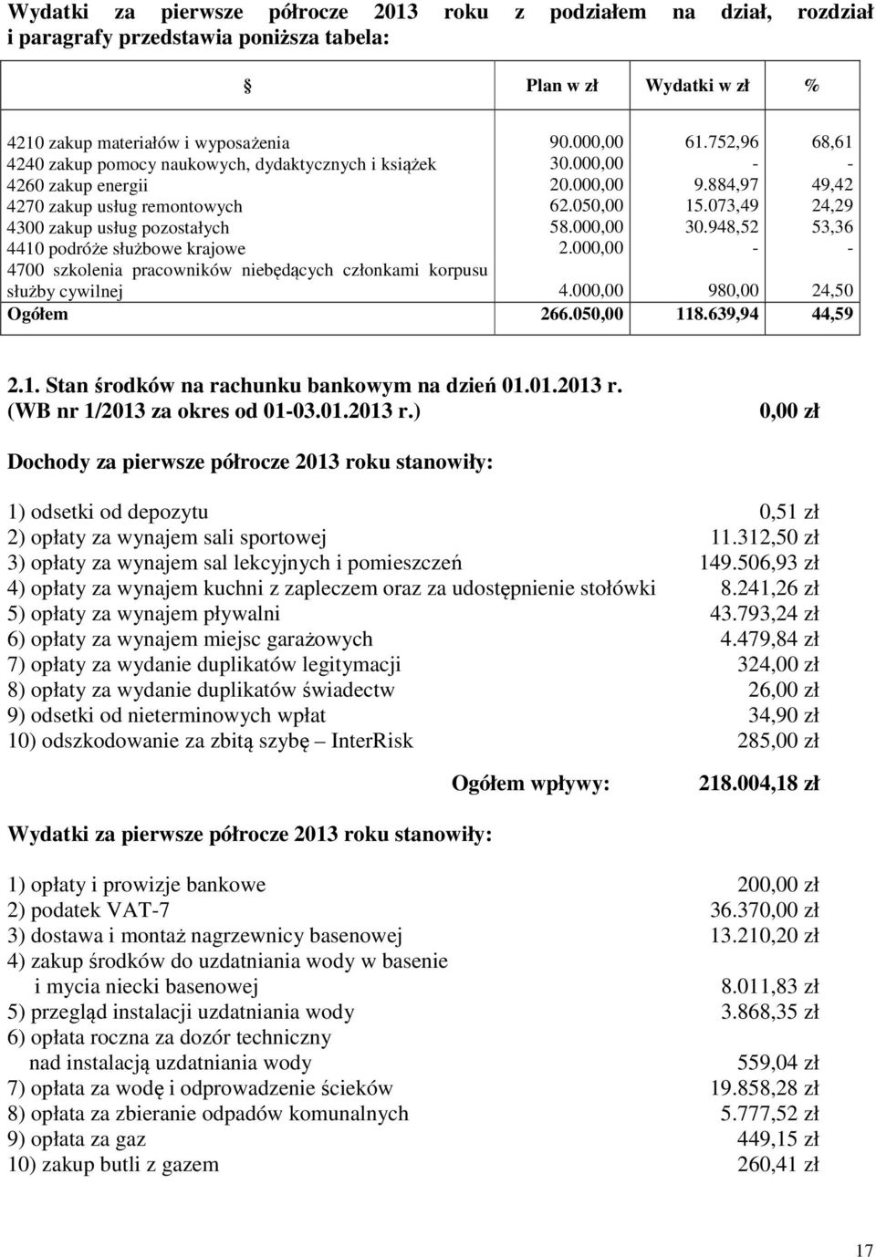 służby cywilnej 90.000,00 30.000,00 20.000,00 62.050,00 58.000,00 2.000,00 61.752,96-9.884,97 15.073,49 30.948,52-68,61-49,42 24,29 53,36-4.000,00 980,00 24,50 Ogółem 266.050,00 118.639,94 44,59 2.1. Stan środków na rachunku bankowym na dzień 01.