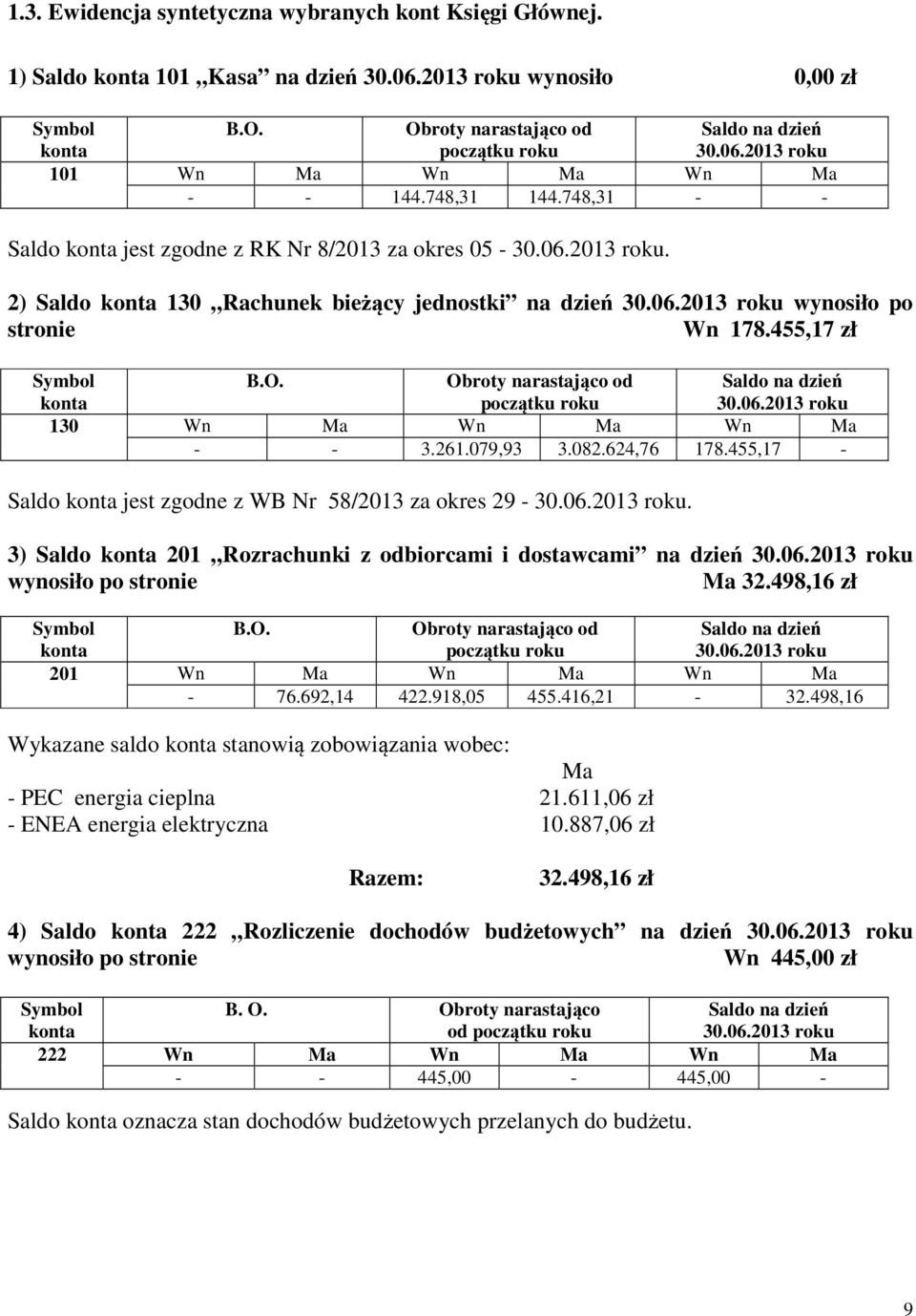 Obroty narastająco od początku roku 130 Wn Ma Wn Ma Wn Ma - - 3.261.079,93 3.082.624,76 178.455,17 - Saldo jest zgodne z WB Nr 58/2013 za okres 29 -.