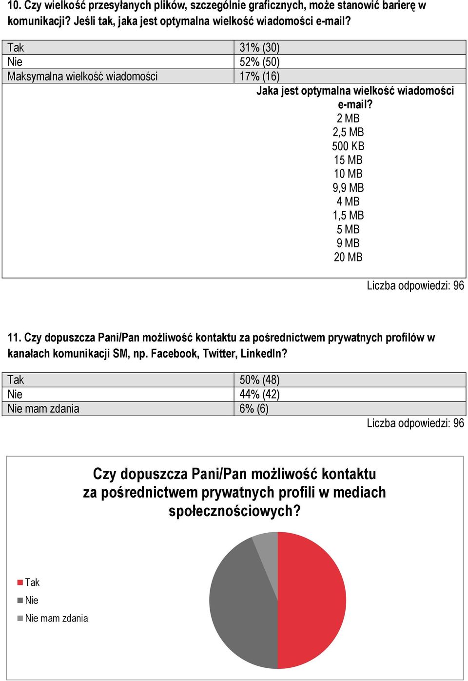 2 MB 2,5 MB 500 KB 15 MB 10 MB 9,9 MB 4 MB 1,5 MB 5 MB 9 MB 20 MB Liczba odpowiedzi: 96 11.