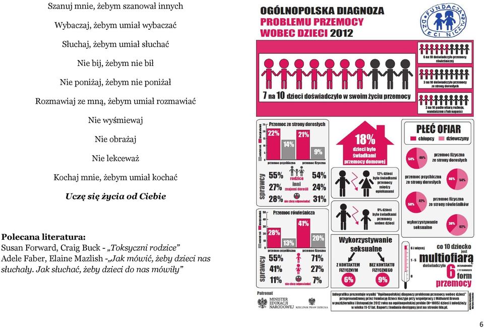 Kochaj mnie, żebym umiał kochać Uczę się życia od Ciebie Polecana literatura: Susan Forward, Craig Buck -