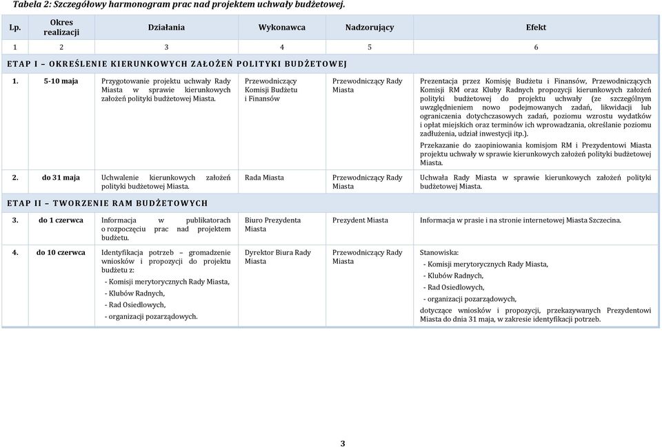 i Finansów Prezentacja przez Komisję Budżetu i Finansów, ch Komisji RM oraz Kluby Radnych propozycji kierunkowych założeń polityki budżetowej do projektu uchwały (ze szczególnym uwzględnieniem nowo