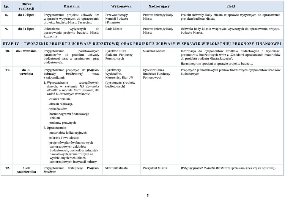 Rada Uchwała Rady w sprawie wytycznych do opracowania projektu budżetu. ETAP IV TWORZENIE PROJEKTU UCHWAŁY BUDŻETOWEJ ORAZ PROJEKTU UCHWAŁY W SPRAWIE WIELOLETNIEJ PROGNOZY FINANSOWEJ 10.