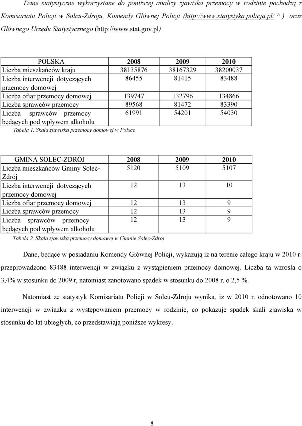 pl) POLSKA 2008 2009 2010 Liczba mieszkańców kraju 38135876 38167329 38200037 Liczba interwencji dotyczących 86455 81415 83488 przemocy domowej Liczba ofiar przemocy domowej 139747 132796 134866