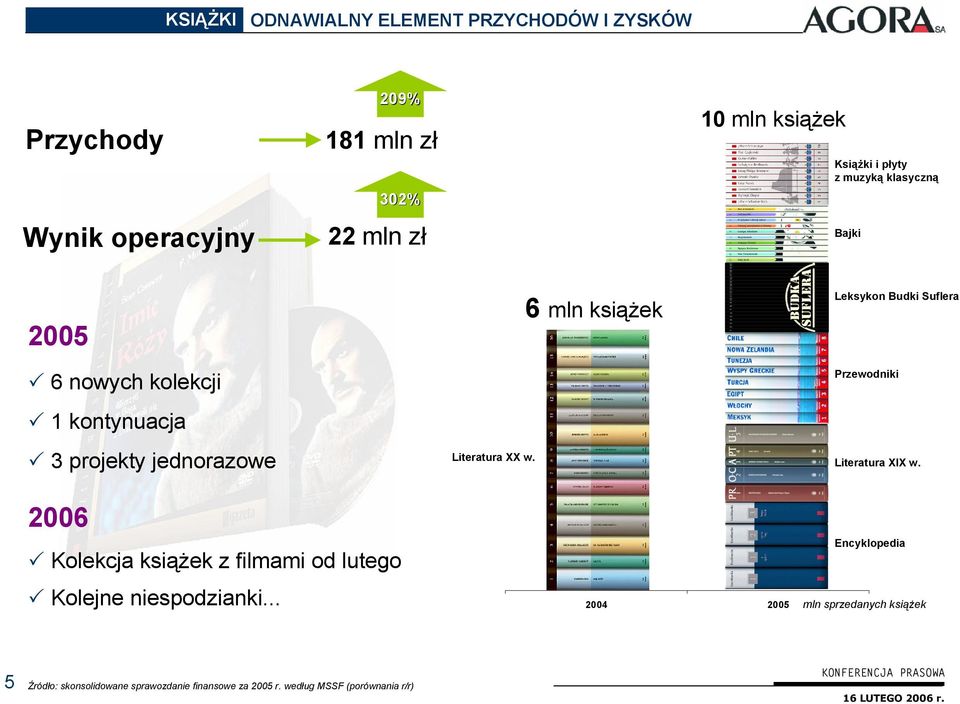kontynuacja 4 3 projekty jednorazowe Literatura XX w. Literatura XIX w.