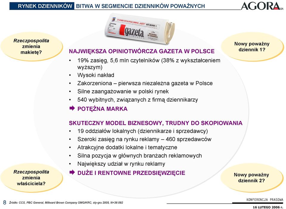 rynek 540 wybitnych, związanych z firmą dziennikarzy POTĘŻNA MARKA Nowy poważny dziennik 1? Rzeczpospolita zmienia właściciela?