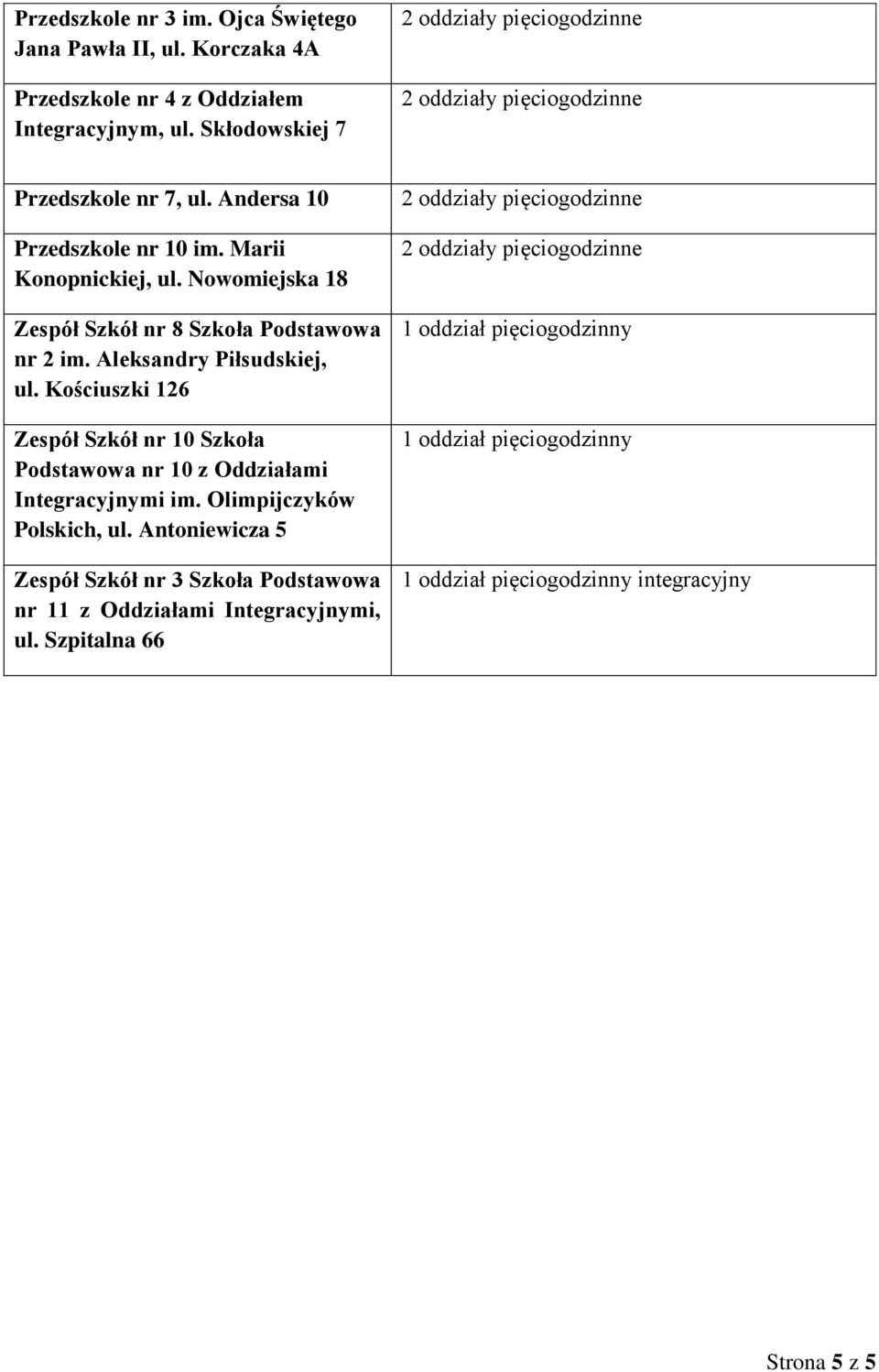 Kościuszki 126 Zespół Szkół nr 10 Szkoła Podstawowa nr 10 z Oddziałami Integracyjnymi im. Olimpijczyków Polskich, ul.