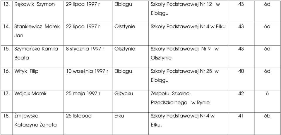 Szymańska Kamila Beata 8 stycznia 1997 r Olsztynie Szkoły Podstawowej Nr 9 w Olsztynie 43 6d 16.
