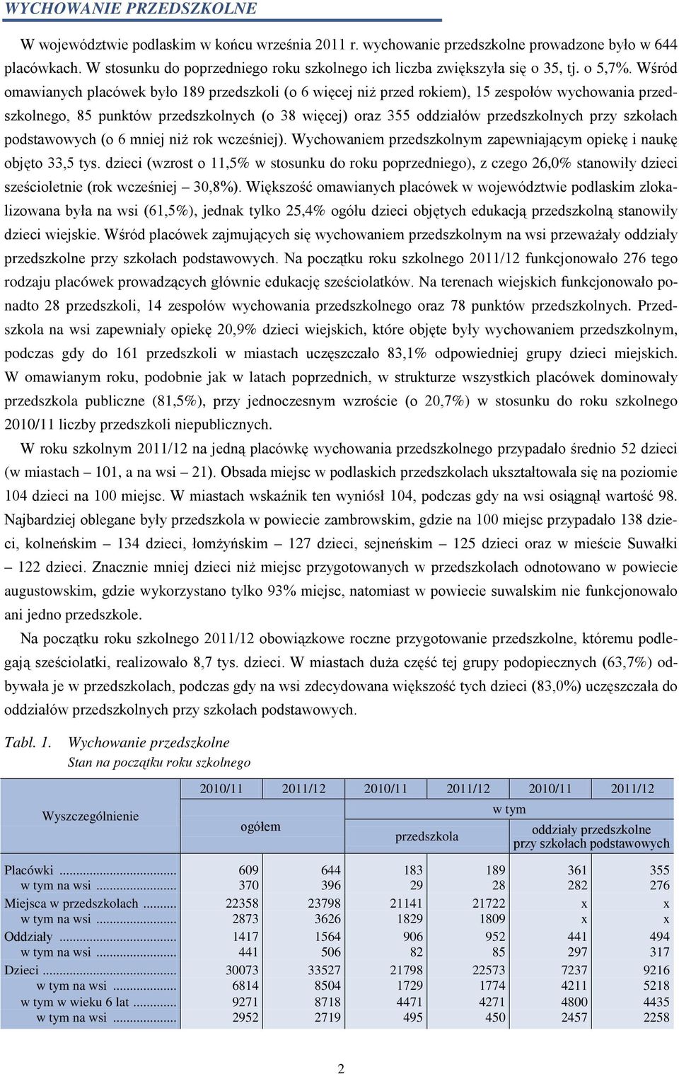 Wśród omawianych placówek było 189 przedszkoli (o 6 więcej niż przed rokiem), 15 zespołów wychowania przedszkolnego, 85 punktów przedszkolnych (o 38 więcej) oraz 355 oddziałów przedszkolnych przy