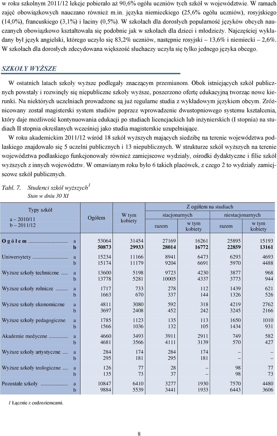 W szkołach dla dorosłych popularność języków obcych nauczanych obowiązkowo kształtowała się podobnie jak w szkołach dla dzieci i młodzieży.