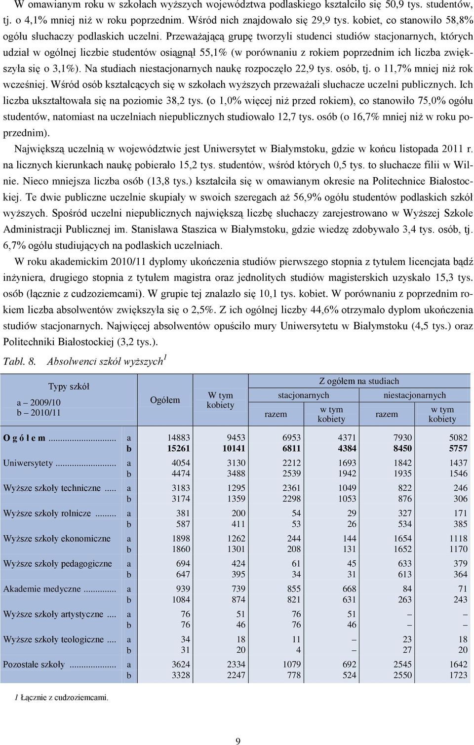 Przeważającą grupę tworzyli studenci studiów stacjonarnych, których udział w ogólnej liczbie studentów osiągnął 55,1% (w porównaniu z rokiem poprzednim ich liczba zwiększyła się o 3,1%).