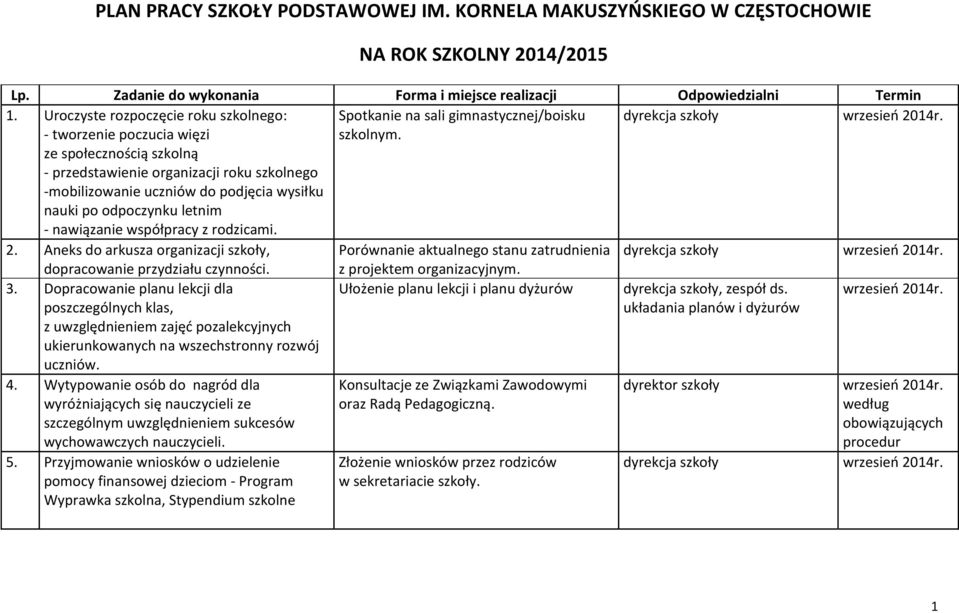 - tworzenie poczucia więzi ze społecznością szkolną - przedstawienie organizacji roku szkolnego -mobilizowanie uczniów do podjęcia wysiłku nauki po odpoczynku letnim - nawiązanie współpracy z