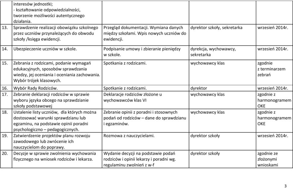 dyrektor szkoły, sekretarka wrzesień 2014r. 14. Ubezpieczenie uczniów w szkole. Podpisanie umowy i zbieranie pieniędzy w szkole. 15.