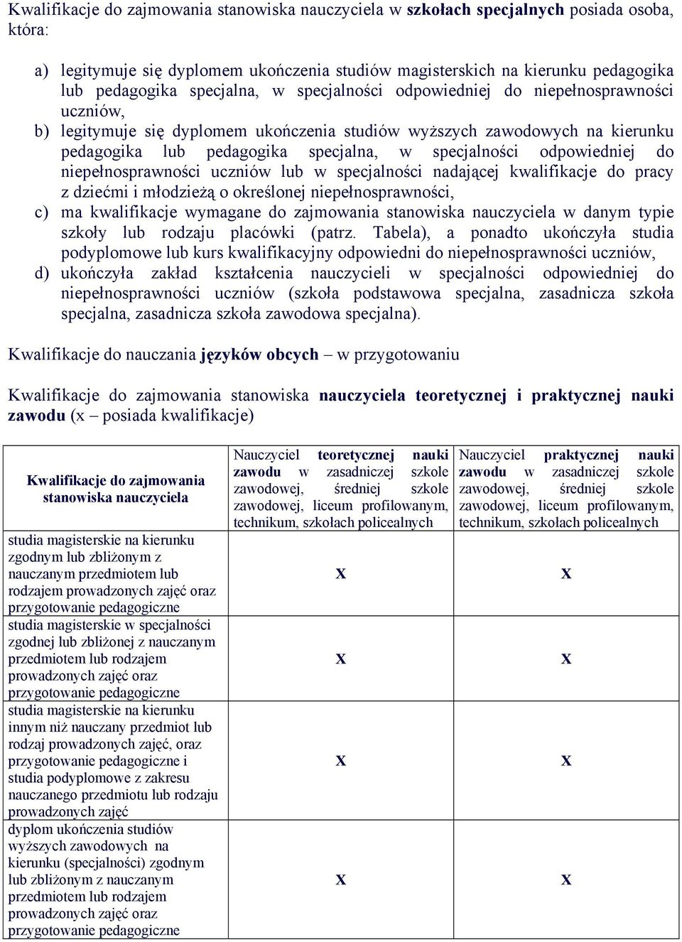 odpowiedniej do niepełnosprawności uczniów lub w specjalności nadającej kwalifikacje do pracy z dziećmi i młodzieżą o określonej niepełnosprawności, c) ma kwalifikacje wymagane do zajmowania