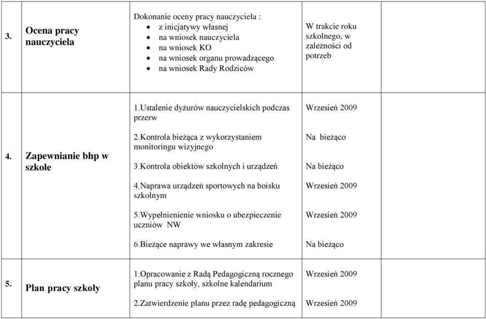 Kontrola obiektów szkolnych i urządzeń 4.Naprawa urządzeń sportowych na boisku szkolnym 5.Wypełnienienie wniosku o ubezpieczenie uczniów NW 6.