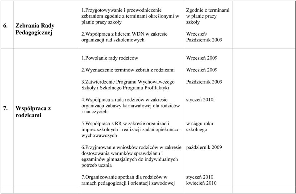 Wyznaczenie terminów zebrań z rodzicami 3.Zatwierdzenie Programu Wychowawczego Szkoły i Szkolnego Programu Profilaktyki 4.