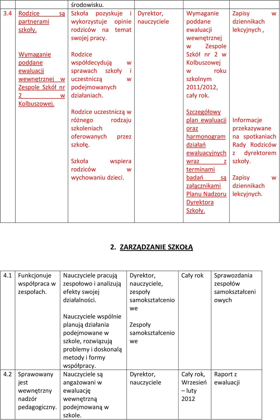 Szkoła wspiera rodziców w wychowaniu dzieci. Wymaganie poddane ewaluacji wewnętrznej w Zespole Szkół nr 2 w Kolbuszowej w roku szkolnym 2011/2012, cały rok.