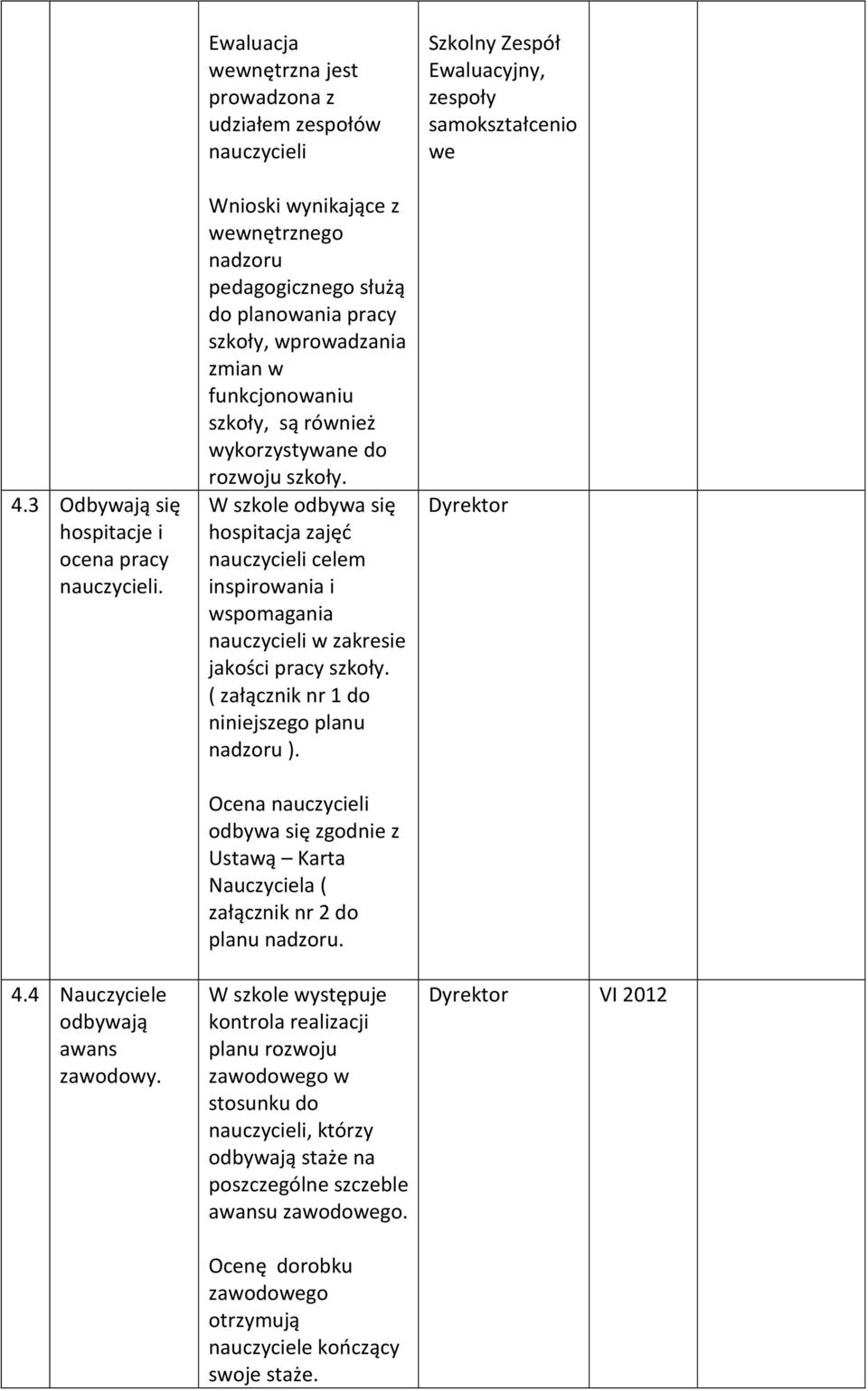 szkoły, są również wykorzystywane do rozwoju szkoły. W szkole odbywa się hospitacja zajęć nauczycieli celem inspirowania i wspomagania nauczycieli w zakresie jakości pracy szkoły.