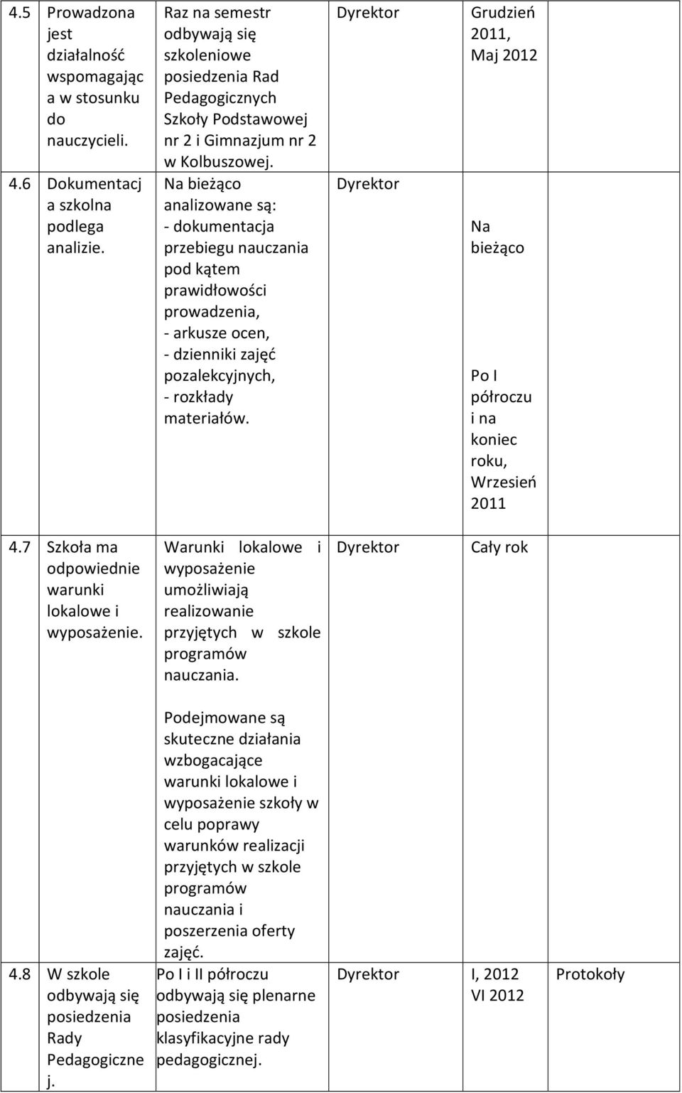 Na bieżąco analizowane są: - dokumentacja przebiegu nauczania pod kątem prawidłowości prowadzenia, - arkusze ocen, - dzienniki zajęć pozalekcyjnych, - rozkłady materiałów.