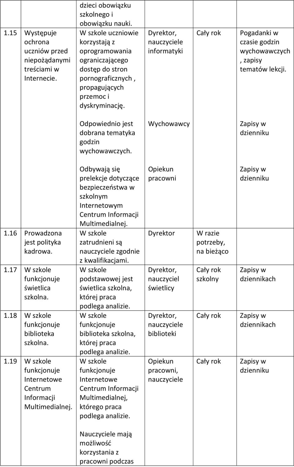 informatyki Pogadanki w czasie godzin wychowawczych, zapisy tematów lekcji. Odpowiednio jest dobrana tematyka godzin wychowawczych. Wychowawcy dzienniku 1.16 Prowadzona jest polityka kadrowa. 1.17 W szkole funkcjonuje świetlica szkolna.