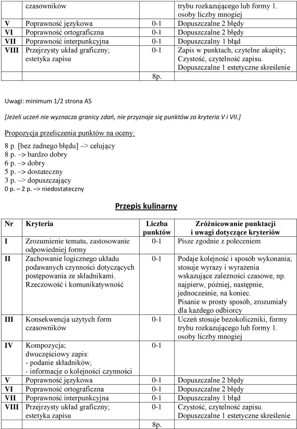 graficzny; estetyka zapisu 0-1 Zapis w punktach, czytelne akapity; Czystość, czytelność zapisu. Dopuszczalne 1 estetyczne skreślenie 8p.