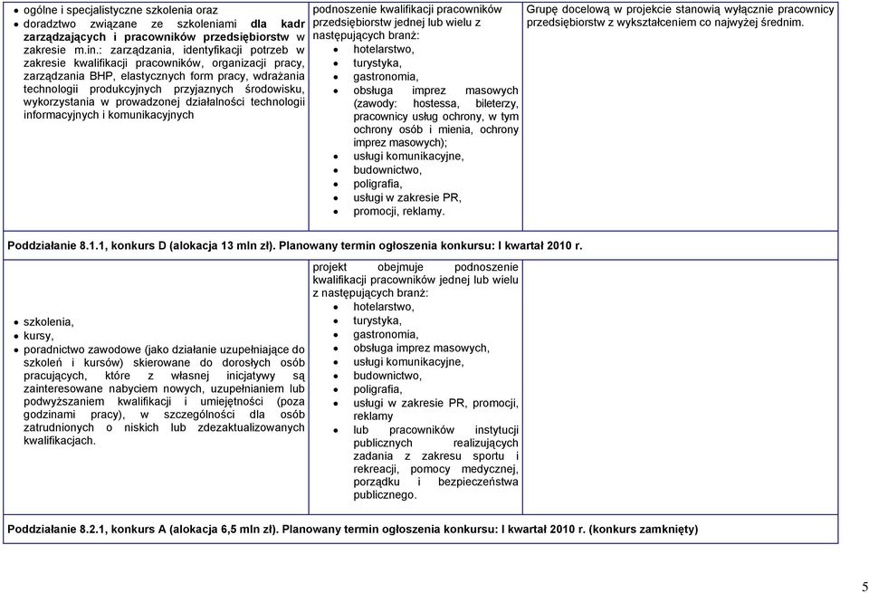 wykorzystania w prowadzonej działalności technologii informacyjnych i komunikacyjnych podnoszenie kwalifikacji pracowników przedsiębiorstw jednej lub wielu z następujących branż: hotelarstwo,