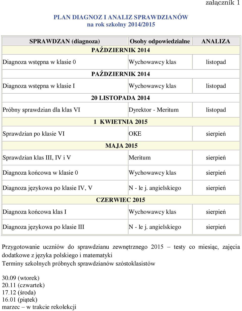 Diagnoza końcowa w klasie 0 Wychowawcy klas sierpień Diagnoza językowa po klasie IV, V N - le j.