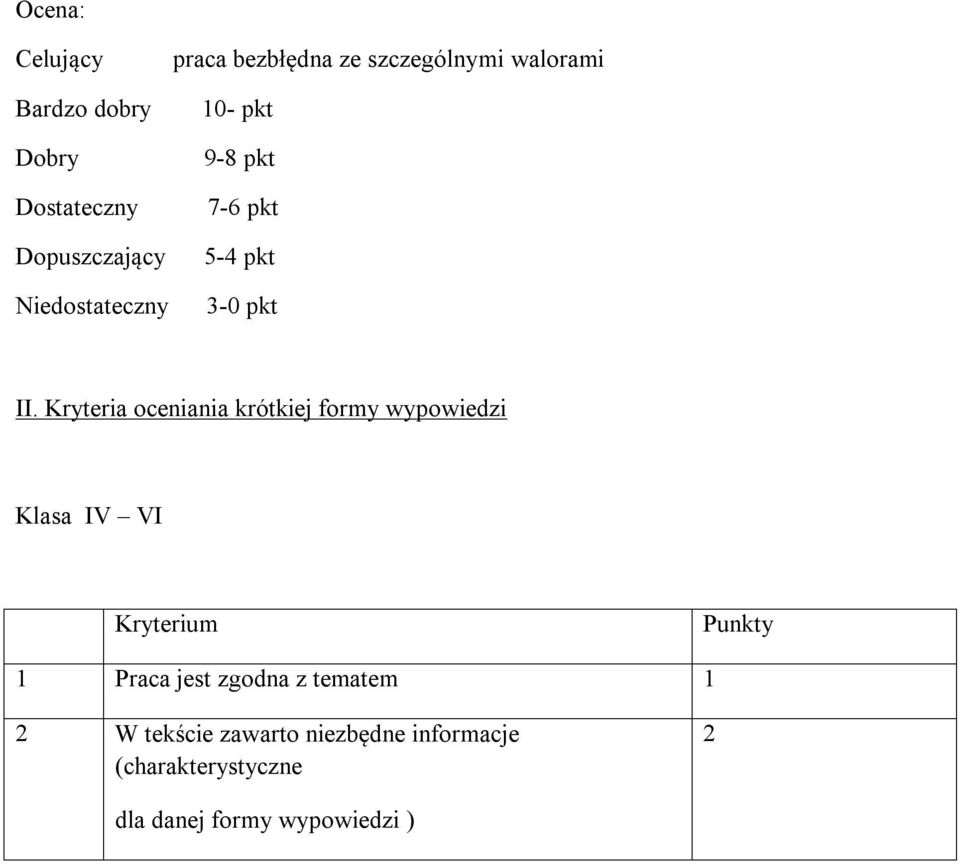 Kryteria oceniania krótkiej formy wypowiedzi Klasa IV VI Kryterium Punkty 1 Praca jest