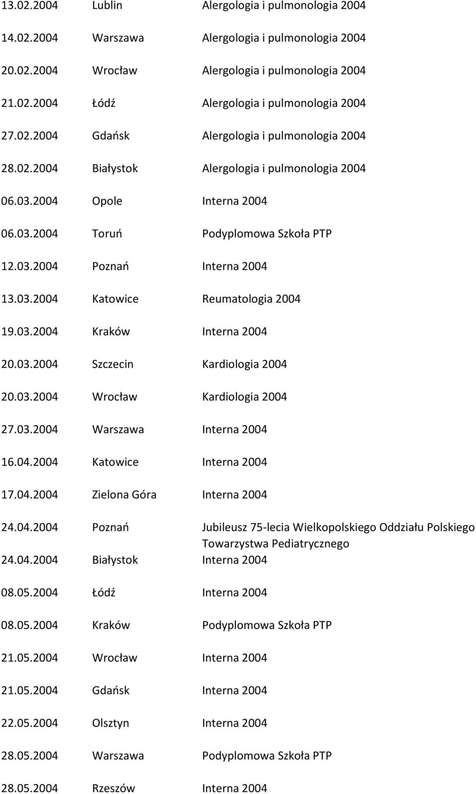 03.2004 Katowice Reumatologia 2004 19.03.2004 Kraków Interna 2004 20.03.2004 Szczecin Kardiologia 2004 20.03.2004 Wrocław Kardiologia 2004 27.03.2004 Warszawa Interna 2004 16.04.2004 Katowice Interna 2004 17.