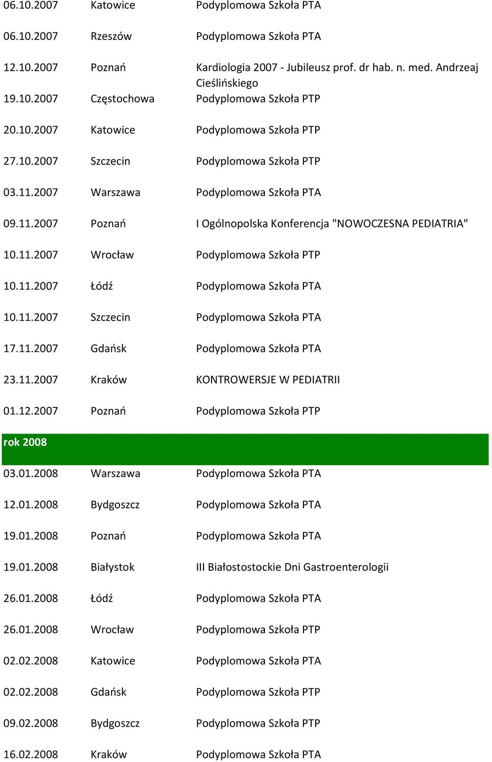 11.2007 Łódź Podyplomowa Szkoła PTA 10.11.2007 Szczecin Podyplomowa Szkoła PTA 17.11.2007 Gdaosk Podyplomowa Szkoła PTA 23.11.2007 Kraków KONTROWERSJE W PEDIATRII 01.12.