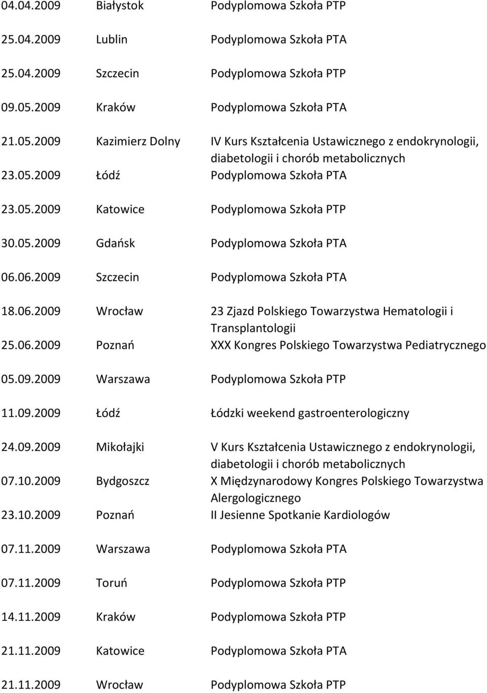 05.2009 Gdaosk Podyplomowa Szkoła PTA 06.06.2009 Szczecin Podyplomowa Szkoła PTA 18.06.2009 Wrocław 23 Zjazd Polskiego Towarzystwa Hematologii i Transplantologii 25.06.2009 Poznao XXX Kongres Polskiego Towarzystwa Pediatrycznego 05.