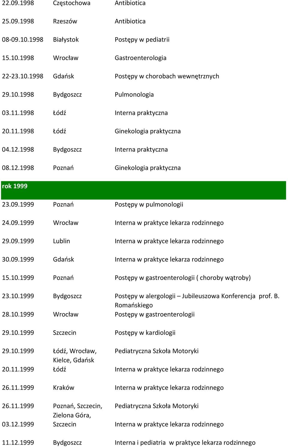 09.1999 Poznao Postępy w pulmonologii 24.09.1999 Wrocław Interna w praktyce lekarza rodzinnego 29.09.1999 Lublin Interna w praktyce lekarza rodzinnego 30.09.1999 Gdaosk Interna w praktyce lekarza rodzinnego 15.