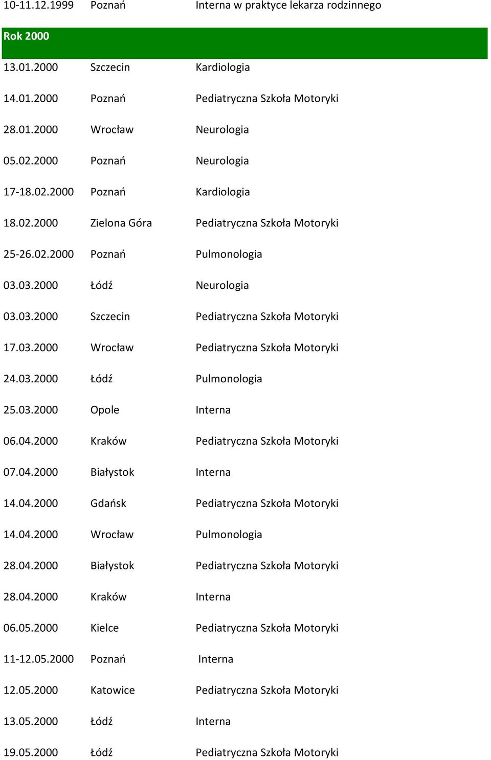 03.2000 Wrocław Pediatryczna Szkoła Motoryki 24.03.2000 Łódź Pulmonologia 25.03.2000 Opole Interna 06.04.2000 Kraków Pediatryczna Szkoła Motoryki 07.04.2000 Białystok Interna 14.04.2000 Gdaosk Pediatryczna Szkoła Motoryki 14.