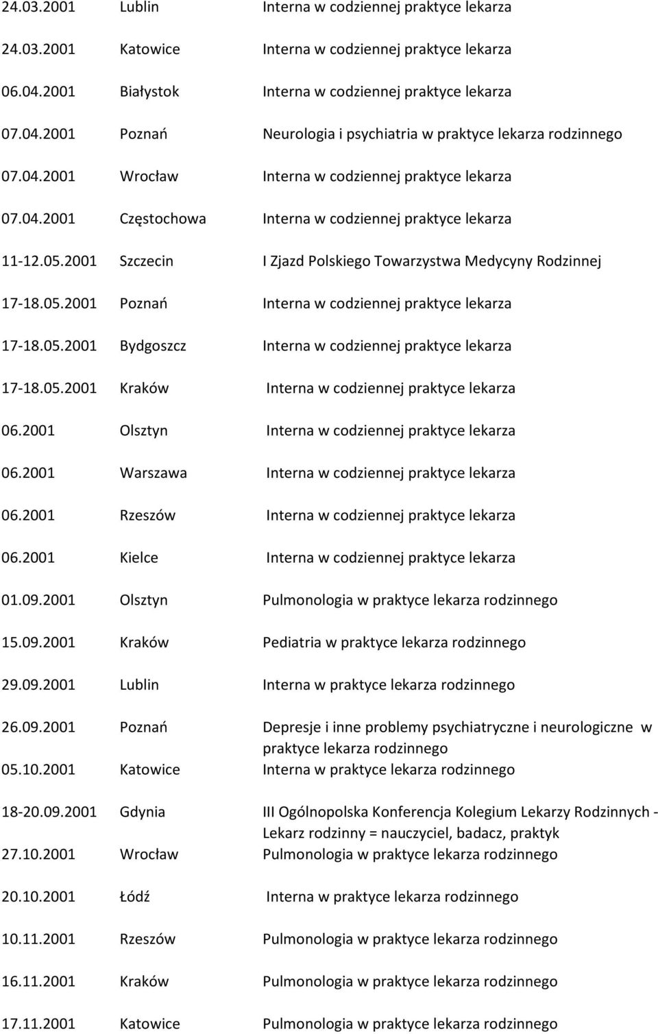 05.2001 Bydgoszcz Interna w codziennej praktyce lekarza 17-18.05.2001 Kraków Interna w codziennej praktyce lekarza 06.2001 Olsztyn Interna w codziennej praktyce lekarza 06.