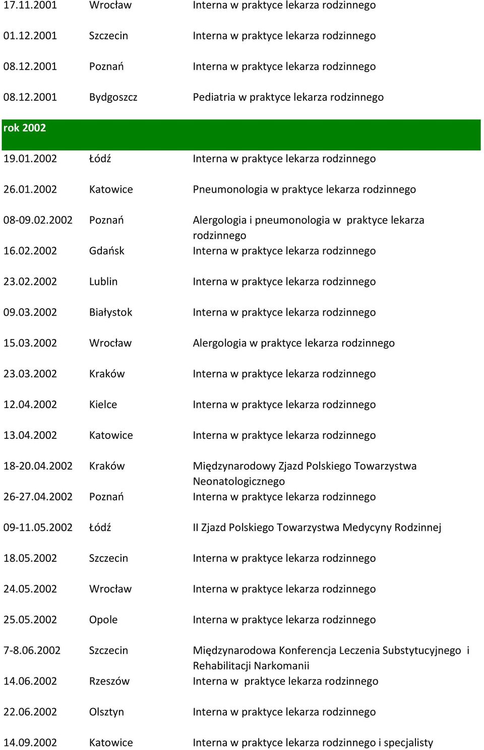 02.2002 Lublin Interna w praktyce lekarza rodzinnego 09.03.2002 Białystok Interna w praktyce lekarza rodzinnego 15.03.2002 Wrocław Alergologia w praktyce lekarza rodzinnego 23.03.2002 Kraków Interna w praktyce lekarza rodzinnego 12.