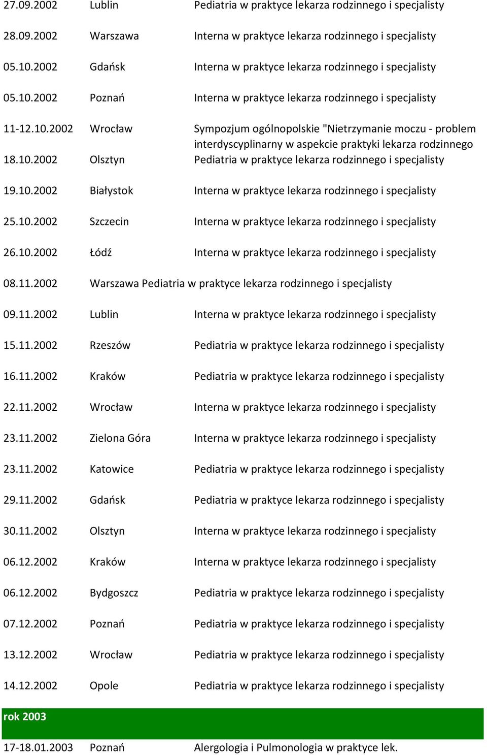 10.2002 Olsztyn Pediatria w praktyce lekarza rodzinnego i specjalisty 19.10.2002 Białystok Interna w praktyce lekarza rodzinnego i specjalisty 25.10.2002 Szczecin Interna w praktyce lekarza rodzinnego i specjalisty 26.