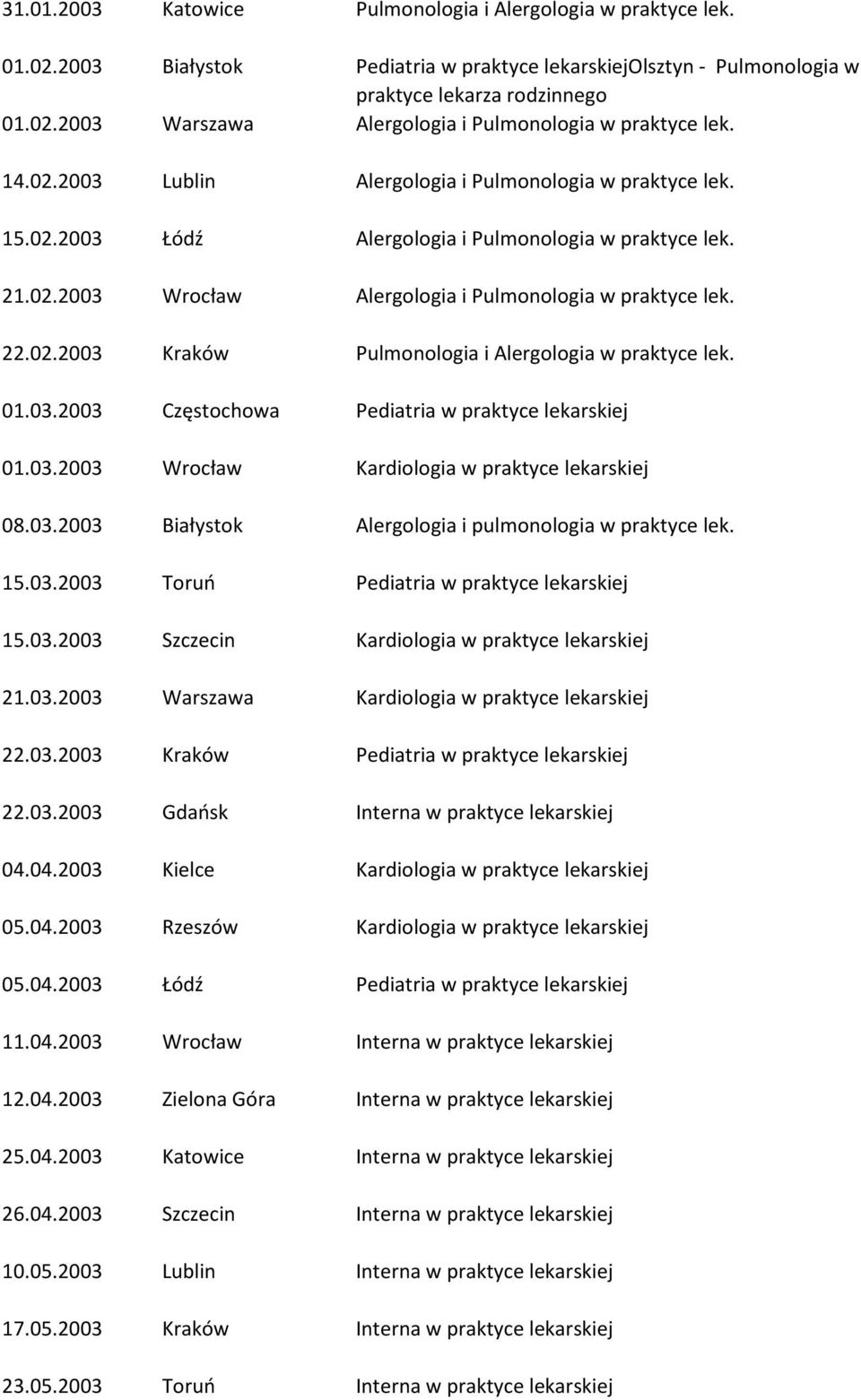 01.03.2003 Częstochowa Pediatria w praktyce lekarskiej 01.03.2003 Wrocław Kardiologia w praktyce lekarskiej 08.03.2003 Białystok Alergologia i pulmonologia w praktyce lek. 15.03.2003 Toruo Pediatria w praktyce lekarskiej 15.