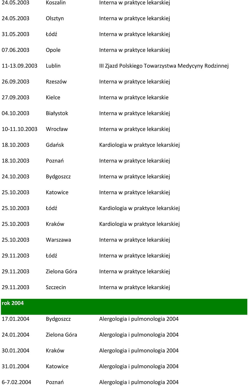 2003 Białystok Interna w praktyce lekarskiej 10-11.10.2003 Wrocław Interna w praktyce lekarskiej 18.10.2003 Gdaosk Kardiologia w praktyce lekarskiej 18.10.2003 Poznao Interna w praktyce lekarskiej 24.