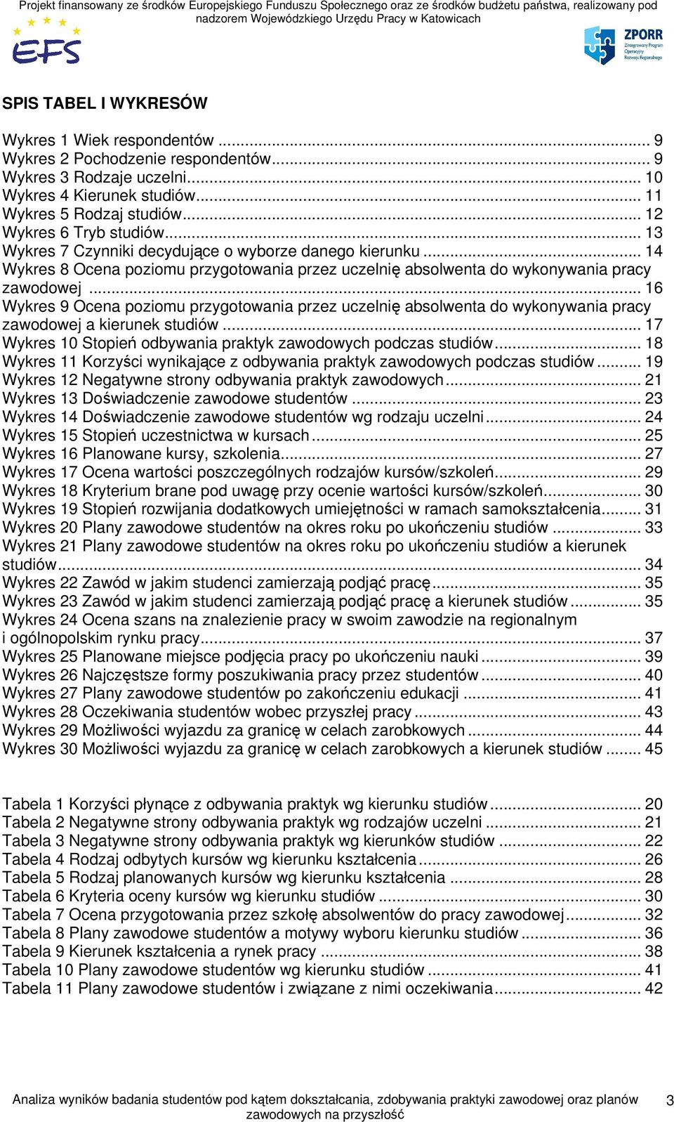 .. 16 Wykres 9 Ocena poziomu przygotowania przez uczelnię absolwenta do wykonywania pracy zawodowej a kierunek studiów... 17 Wykres 10 Stopień odbywania praktyk zawodowych podczas studiów.