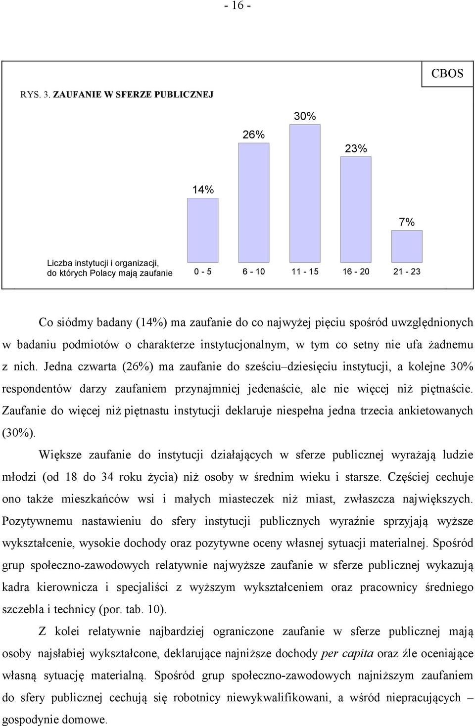 spośród uwzględnionych w badaniu podmiotów o charakterze instytucjonalnym, w tym co setny nie ufa żadnemu z nich.