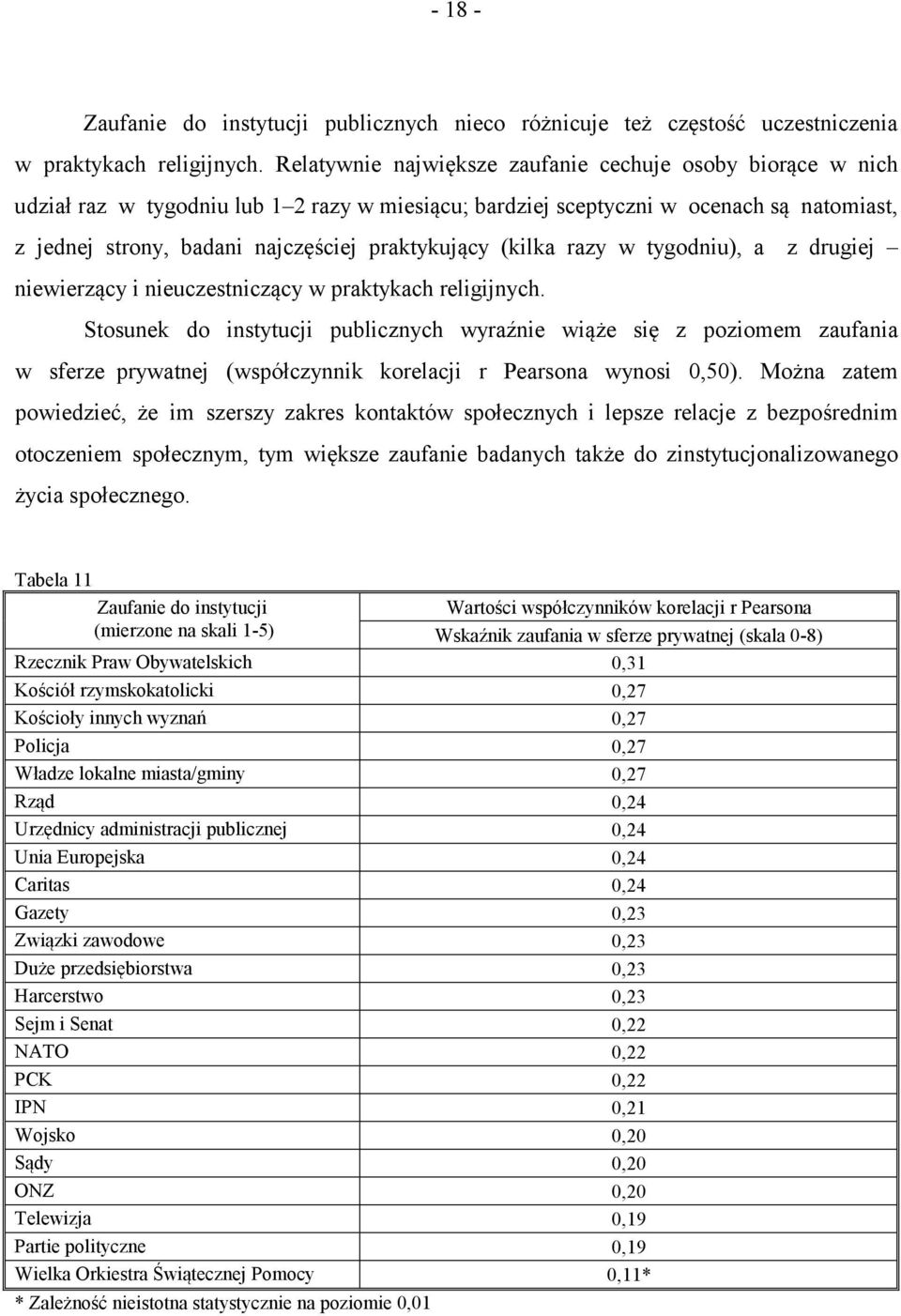 (kilka razy w tygodniu), a z drugiej niewierzący i nieuczestniczący w praktykach religijnych.