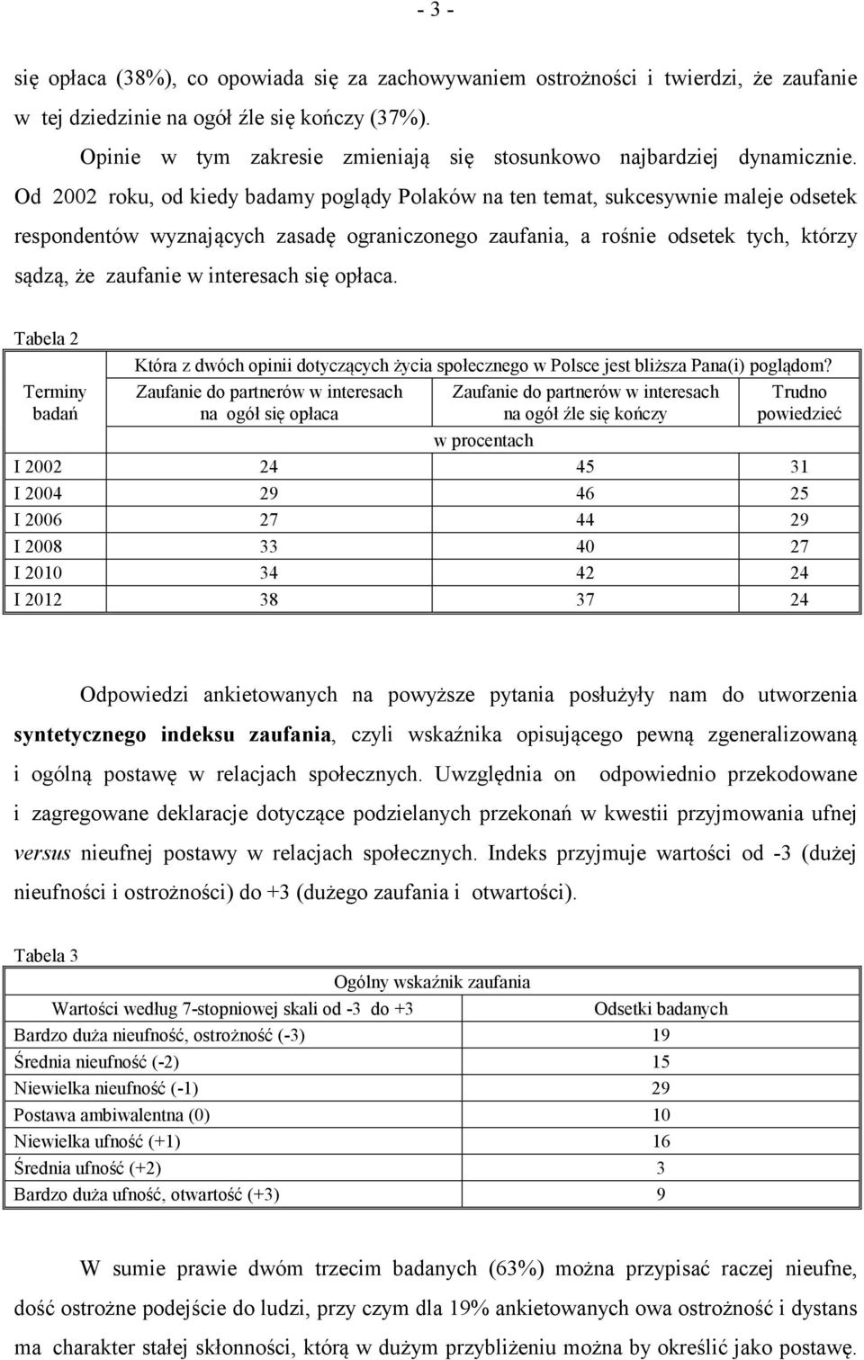 Od 2002 roku, od kiedy badamy poglądy Polaków na ten temat, sukcesywnie maleje odsetek respondentów wyznających zasadę ograniczonego zaufania, a rośnie odsetek tych, którzy sądzą, że zaufanie w