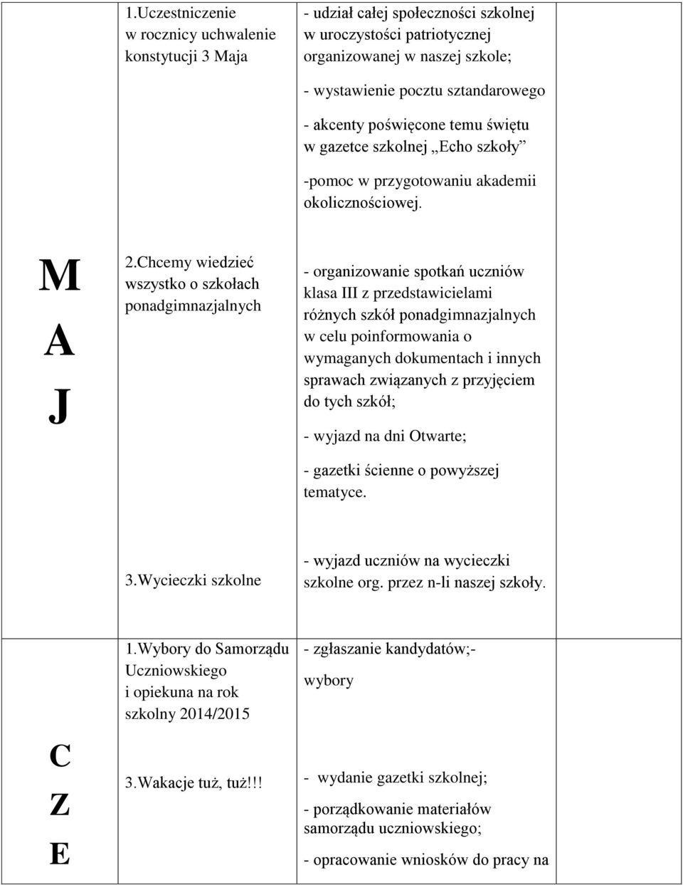 hcemy wiedzieć wszystko o szkołach ponadgimnazjalnych - organizowanie spotkań uczniów klasa z przedstawicielami różnych szkół ponadgimnazjalnych w celu poinformowania o wymaganych dokumentach i