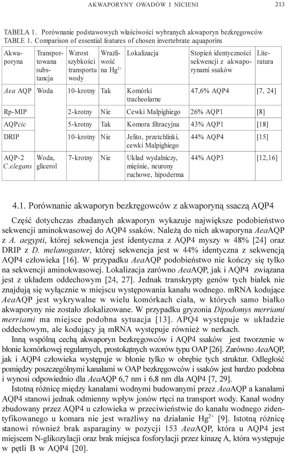 elegans Woda Woda, glicerol Wzrost szybkoœci transportu wody 10-krotny Tak 2-krotny Nie 5-krotny Tak Lokalizacja Komórki tracheolarne 10-krotny N ie Jelito, przetchlinki, cewki Malpighiego Akwaporyna