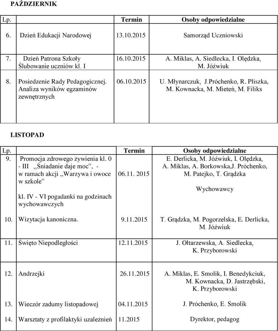 Jóźwiuk, I. Olędzka, - III,,Śniadanie daje moc, - A. Miklas, A. Borkowska,J. Próchenko, w ramach akcji,,warzywa i owoce 06.11. 2015 M. Patejko, T. Grądzka w szkole kl.