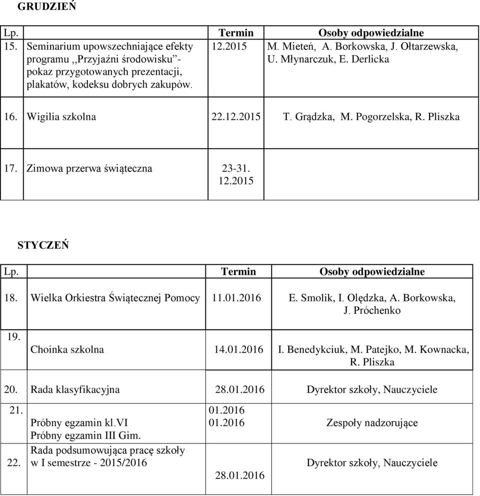 Wielka Orkiestra Świątecznej Pomocy 11.01.2016 E. Smolik, I. Olędzka, A. Borkowska, J. Próchenko 19. Choinka szkolna 14.01.2016 I. Benedykciuk, M. Patejko, M. Kownacka, R. Pliszka 20.