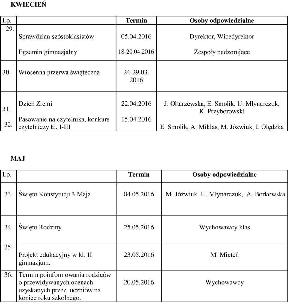 Jóźwiuk, I. Olędzka MAJ 33. Święto Konstytucji 3 Maja 04.05.2016 M. Jóźwiuk U. Młynarczuk, A. Borkowska 34. Święto Rodziny 25.05.2016 Wychowawcy klas 35.